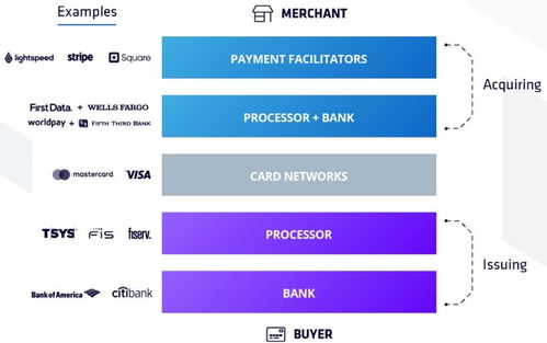 Web 2.5的前浪涌向Web 3.0后浪 社區、金融與數據產品的融合與演進