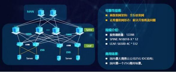 銳捷發布極簡XS系列網絡新品，全面升級數據中心戰略，賦能互聯網數據服務新未來